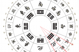 八字命理：如何看待男性的比劫格局