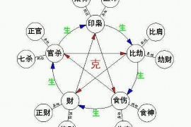 八字中的伤官代表着什么，财又意味着什么？
