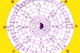 12星座中哪个最容易记仇？