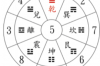 八字合婚的解读方法