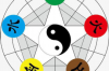八字命理：灾难预示与化解