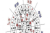 八字中的极弱：挑战与改变命运