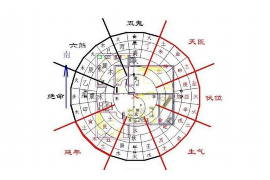 12月7日出生的人对应哪个星座？