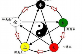 婚姻走向瓦解：如何应对关系危机？