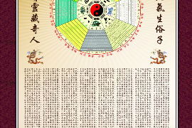 兄弟朋友的八字旺相如何