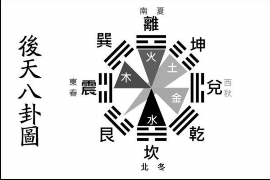 1994年生肖婚配表：哪些生肖最匹配？