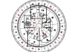 五月1日出生的人是属于哪个星座？