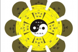 五行四季生克制化循环图解