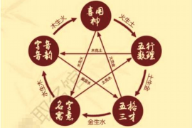 十二生肖带来好运，让你发大财