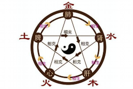天涯海角，十二生肖中谁能代表？