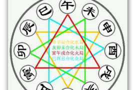 易奇八字算命：古老中华传统命理学的智慧与应用指南