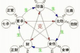 5月15号出生的人属于哪个星座？