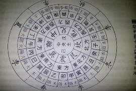 八字怎么看女生家境