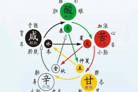 八字水太多怎么减弱