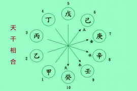 八字七杀的含义是什么