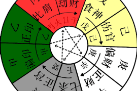 十二生肖中的哪个代表街上乞丐？