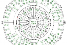 如何教学生写好八字作文？