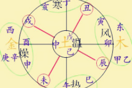 2022年美国各州星座运势大揭秘，看看你的星座在新一年会有怎样的表现吧