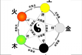 八字丑受到什么样的限制？