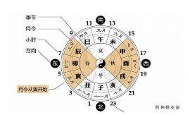陈奕迅未来会在何时步入婚姻的殿堂？