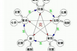 星座中谁最有洁癖？