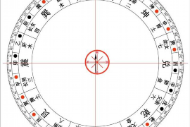 八字命盘解读：如何正确理解八字图？