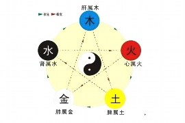 星座升级：如何查找你的上升星座？