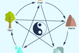 8月28日生人属于哪个星座？