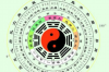 主线如何与八字环线连接绑定