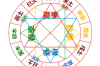 1月底出生的人，他们是什么星座呢？