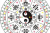 2022年八字分析：木火水土各有不足，需注意的问题与挑战