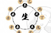八个字能决定一个人的命运吗？